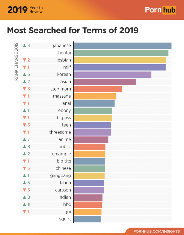 2019.Keyword Ranking